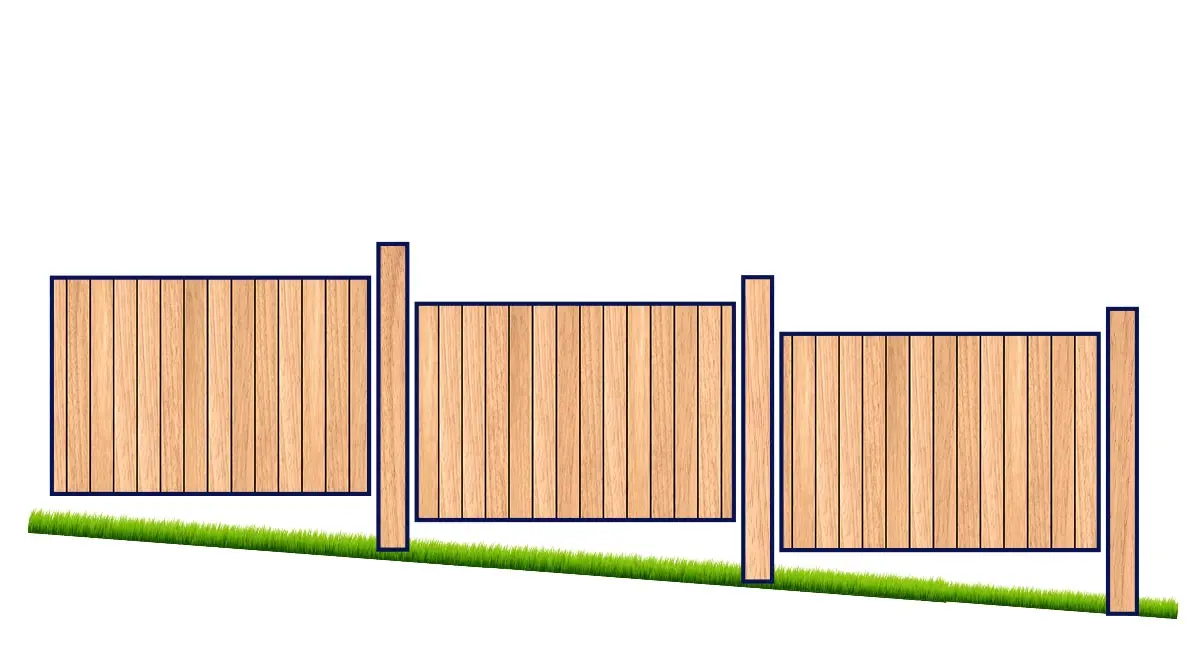Stepped Installation Stepped Installation Diagram